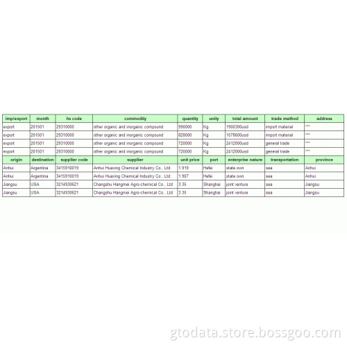 Pigment & Dye - China Export Customs Data